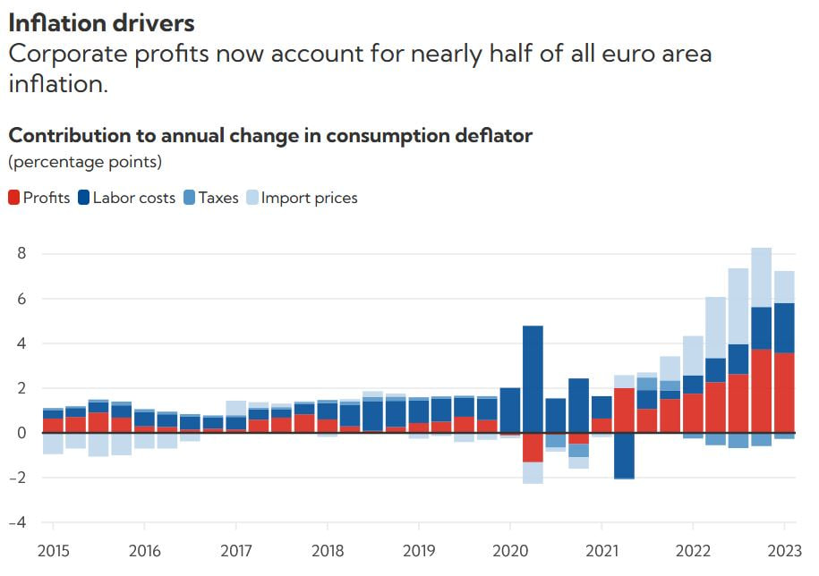 تورم طمع به نیمی از تورم منطقه یورو تبدیل شده است