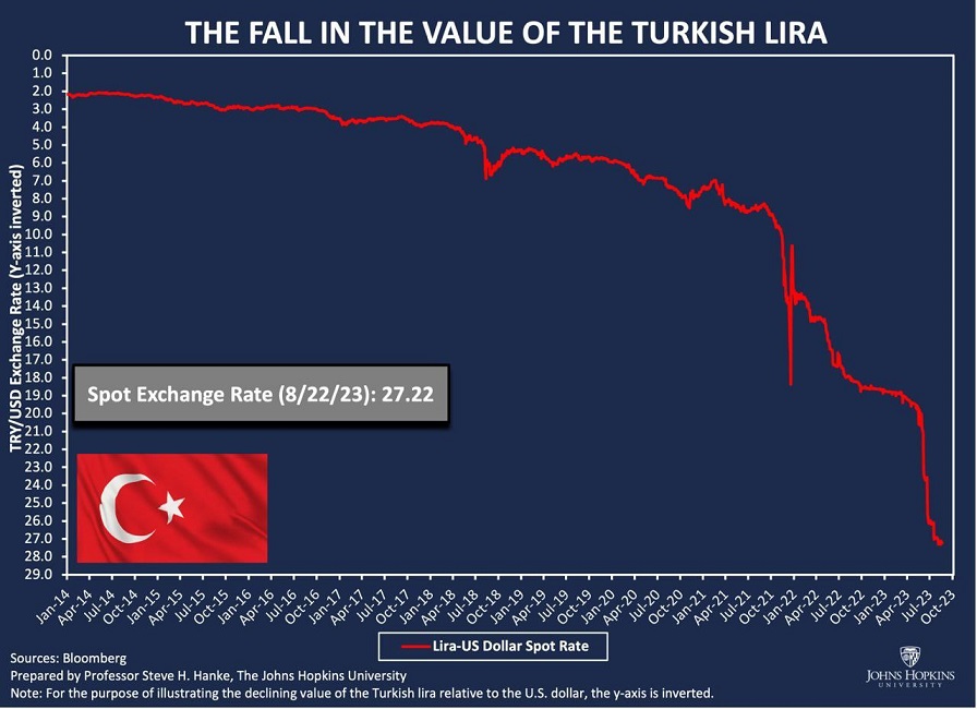 سقوط تاریخی ارزش لیر ترکیه در برابر دلار