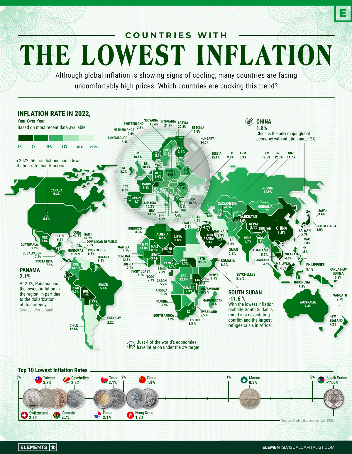 کشورهای با نرخ تورم پایین