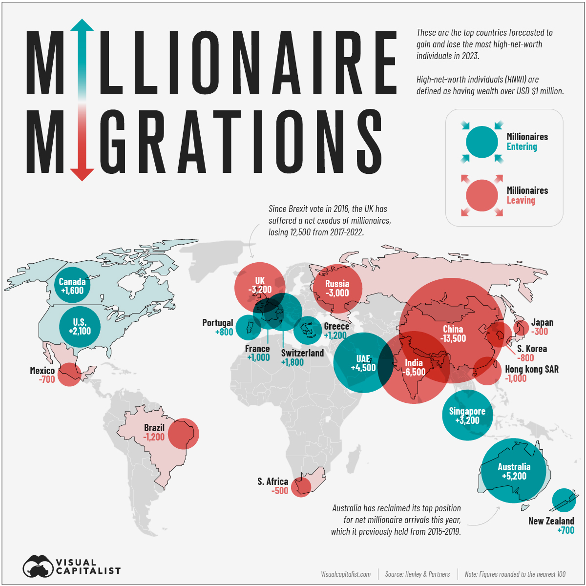 نقشه مهاجرت میلیونرهای جهان