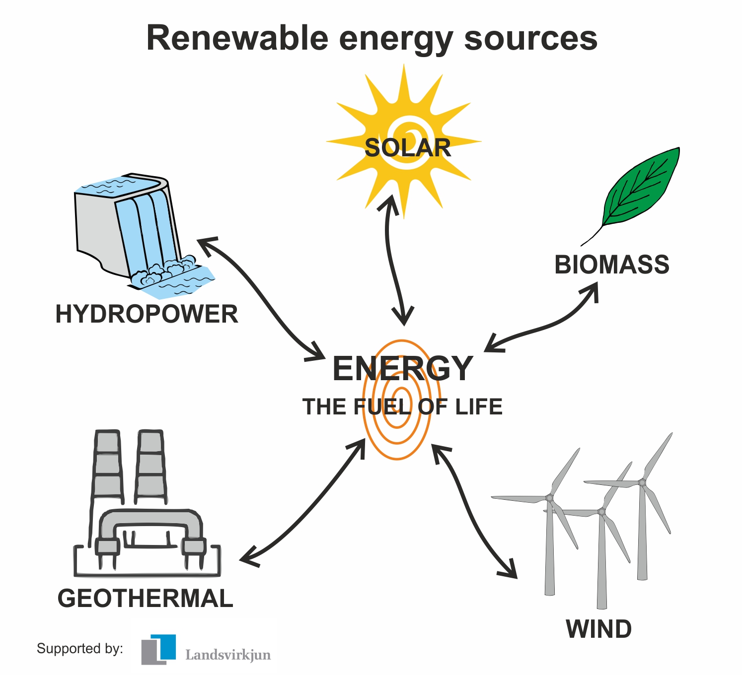 انرژی های تجدید پذیر