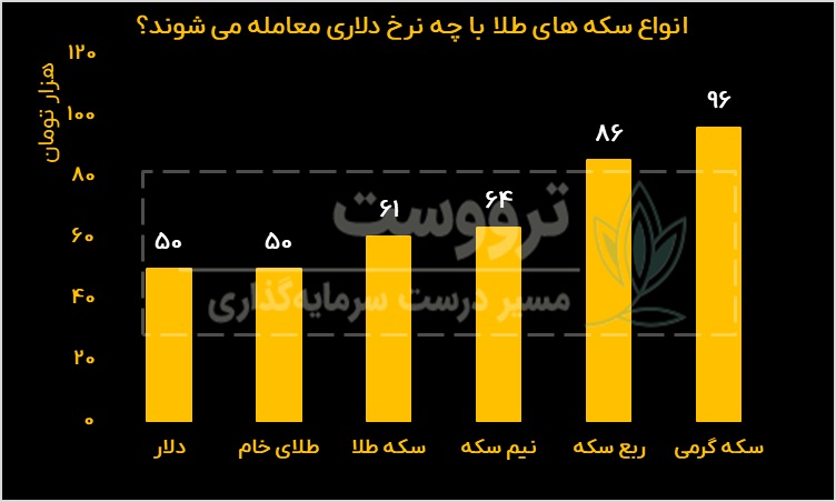 حباب سکه