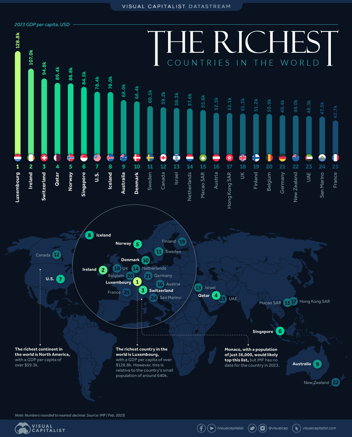 ثروتمندترین کشورهای جهان 2023